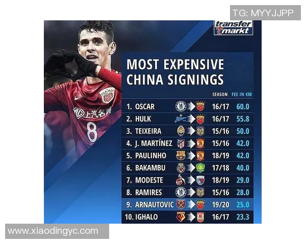 中超外援现状汇总