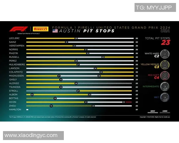 F1赛季车手实力对比及未来发展预测