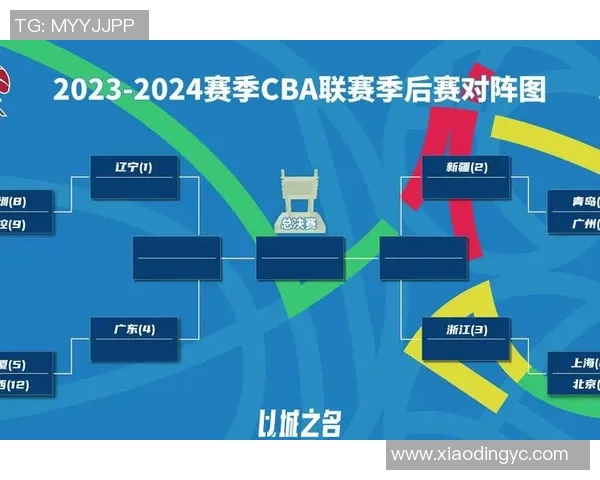 CBA季后赛关键对决及胜负形势分析